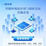 文章附图